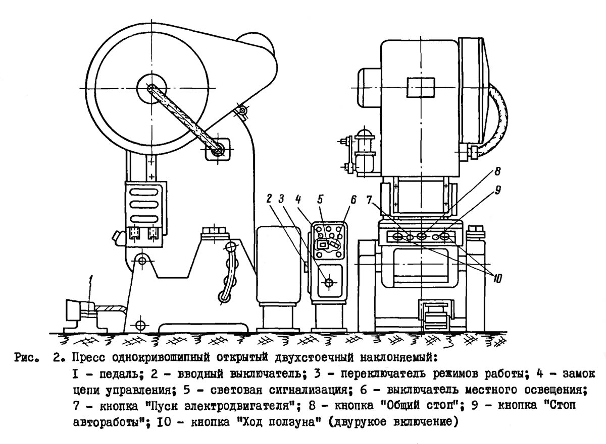 Розташування органів керування однокривошипным прессом КД2328